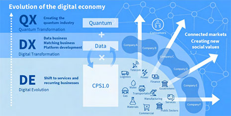 Evolution of the digital economy