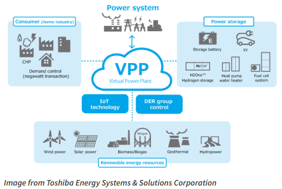 Image from Toshiba Energy System & Solutions Corporation