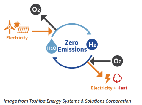 Image from Toshiba Energy System & Solutions Corporation